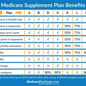 Humana supplemental medicare insurance