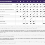 Medicare supplement insurance plan plans life bankers colonial penn chart benefits