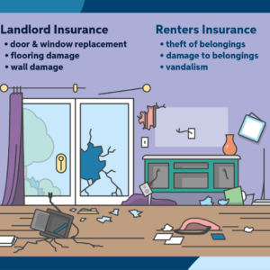 Does homeowners insurance cover tenants