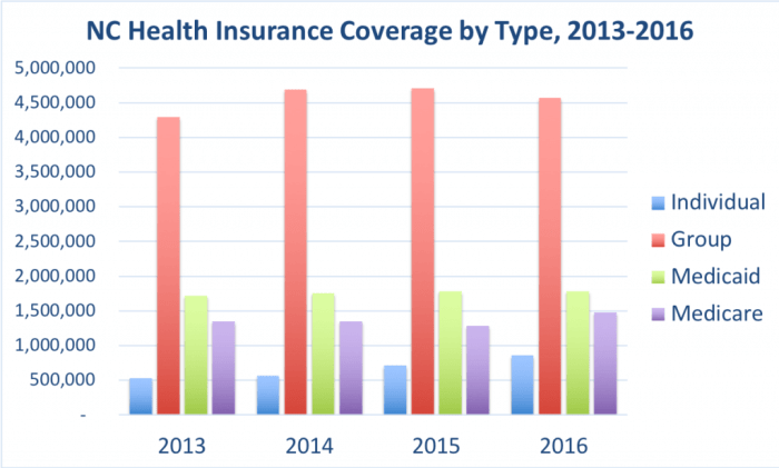 Rates carolina north insurance cities expensive least lowest low state has out