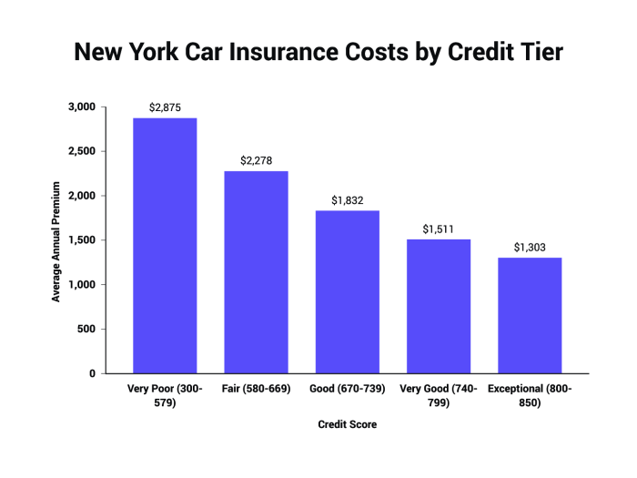 Nys spousal car insurance