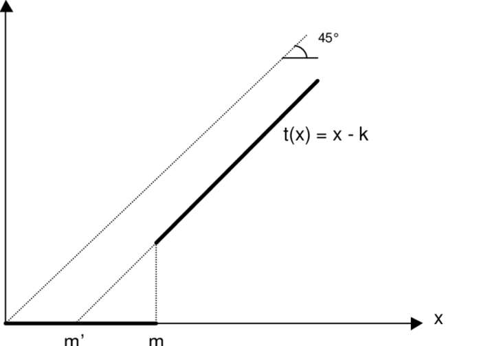 Conditioning movement