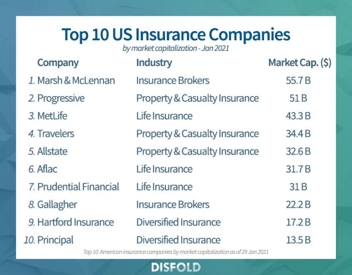 Major insurance companies in texas